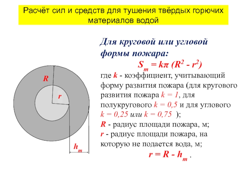 Таблица возможных схем площадей пожара