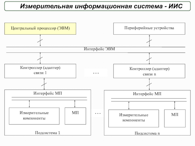 Схема прямой связи в спортивной метрологии