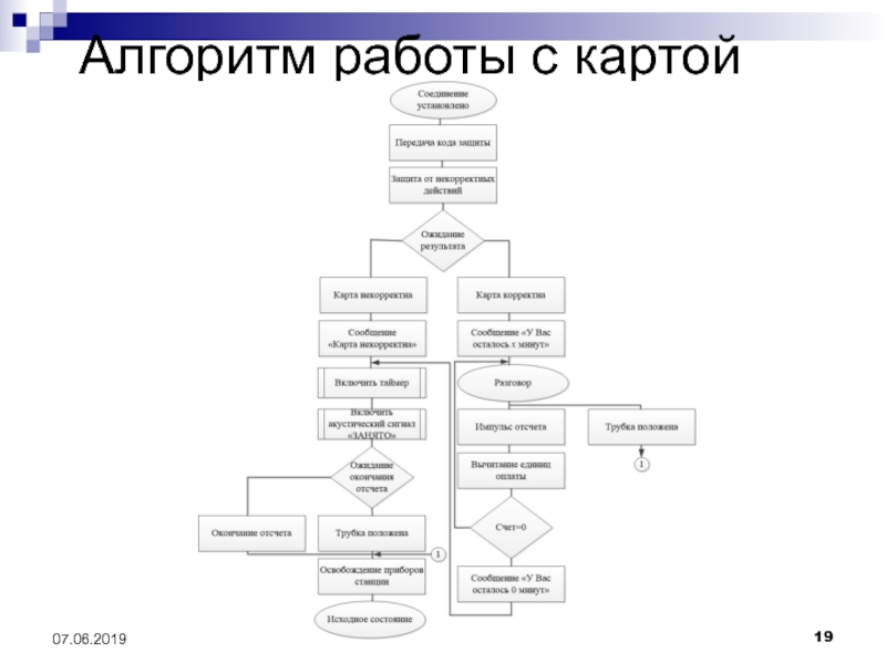 Алгоритм работы проекта