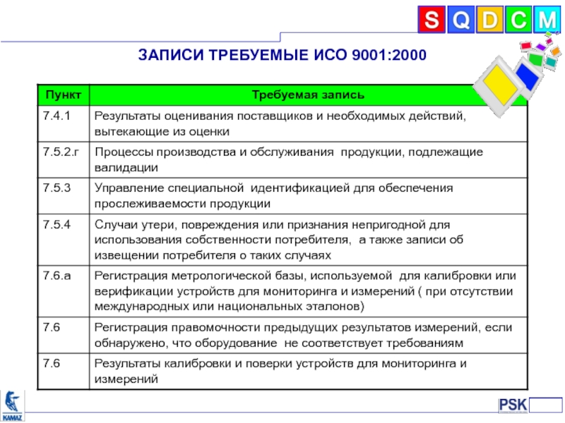 Записи соответствуют. Поставщики ИСО 9001. ИСО 9001 пункт 8. ИСО 9001:2000 основные пункты. Стандарт МС ИСО 9001:2000 П.4.1.