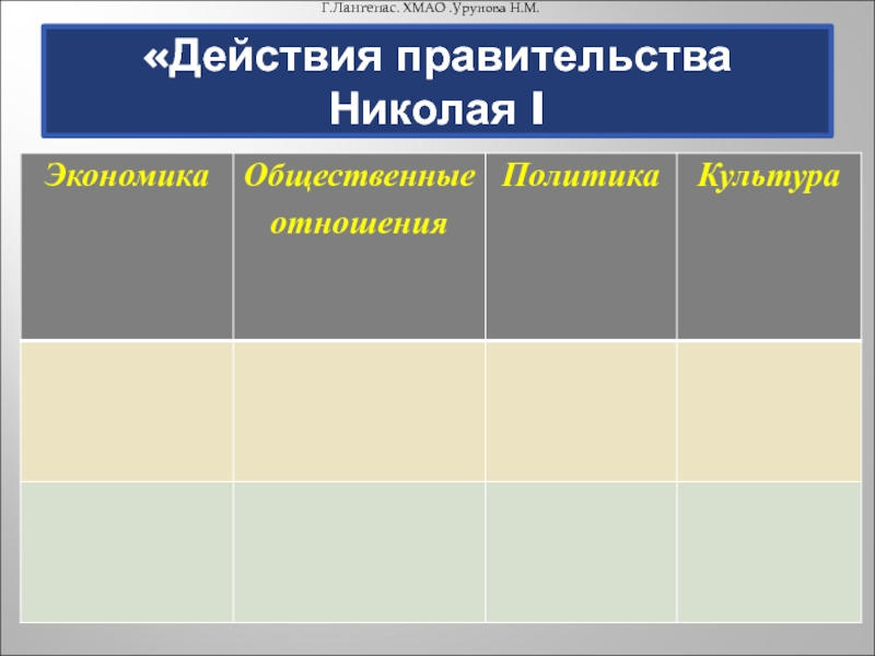 Действия правительства. Действия правительства Николая 1.