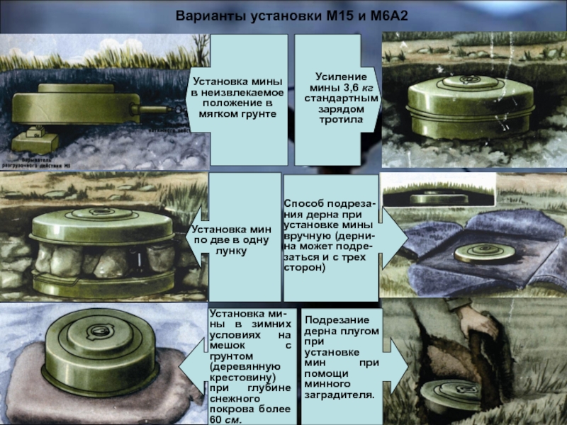 Минный шлагбаум из противотанковых мин схема