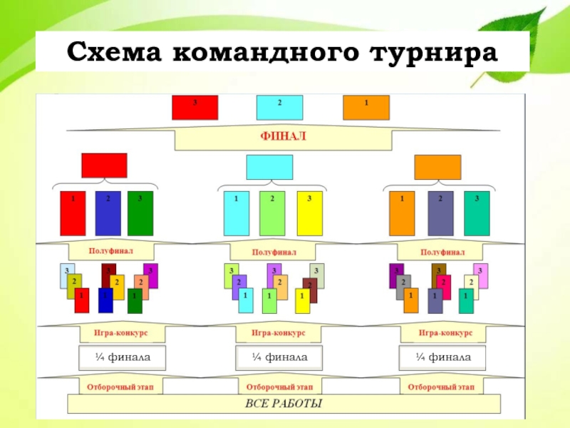 Схема командной работы