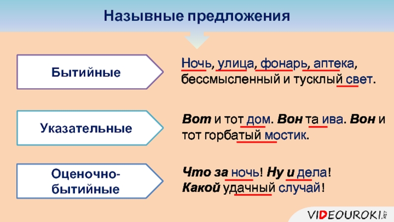 Домашнее предложения. Назывные предложения. Указательное назывное предложение. Укажите назывное предложение. Бытийные предложения примеры.