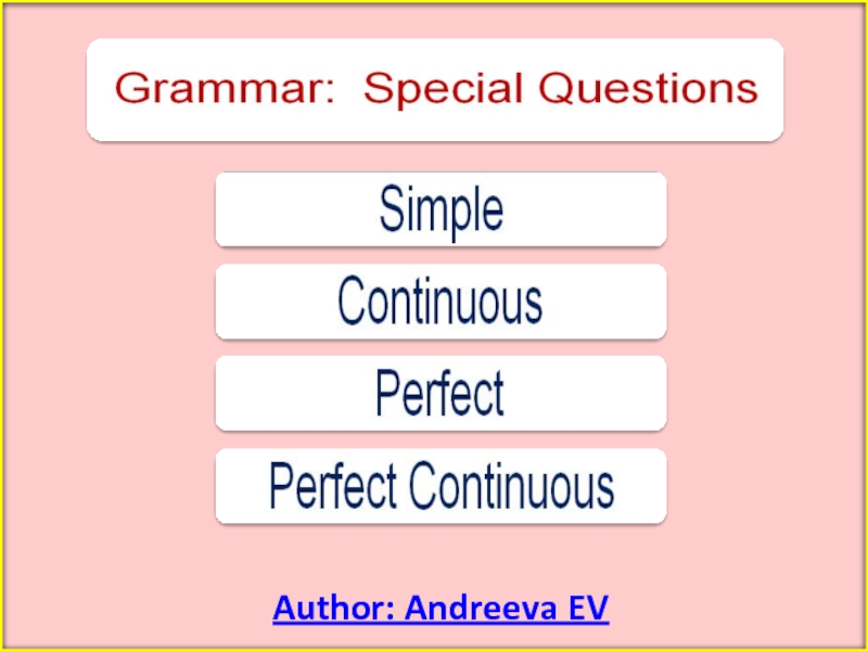 Grammar. Special Questions