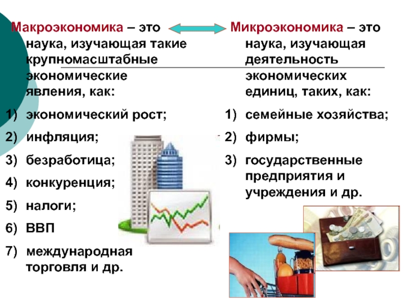 План изучения экономики