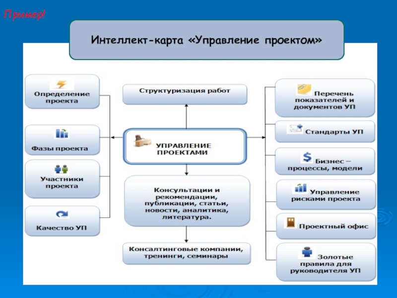 Управление проектами примеры