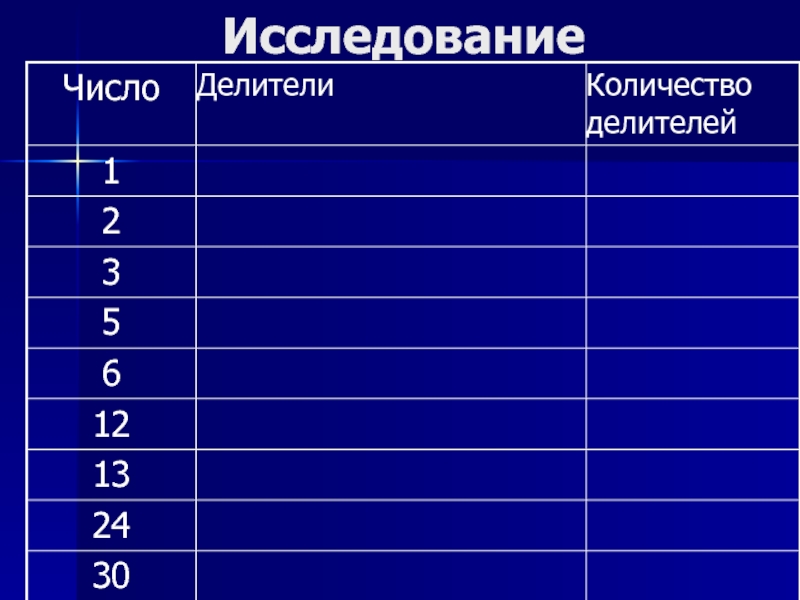 Исследование числа. Таблица делителей. Количество делителей числа. Таблица делителей чисел. Исследование чисел.