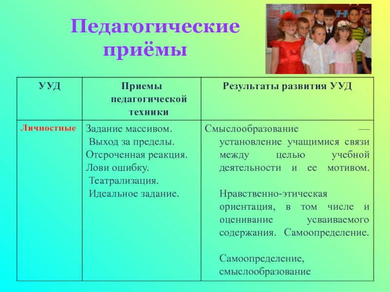 Приемы педагога. Педагогические приемы. Приемы педагогической техники. Педагогические приемы формирования УУД. Педагогические приемы на уроках.