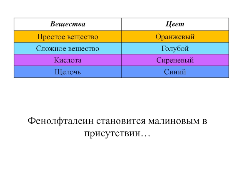 Желтое вещество. Цвета веществ. Цвет фенолфталеина в щелочах. Соединение оранжевого цвета. Вещества желтого цвета в химии.