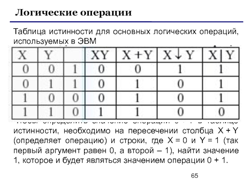 Таблица истинности информатика презентация