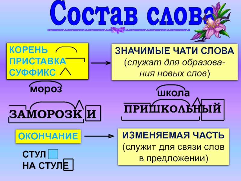 Проект на тему состав слова 4 класс по русскому языку