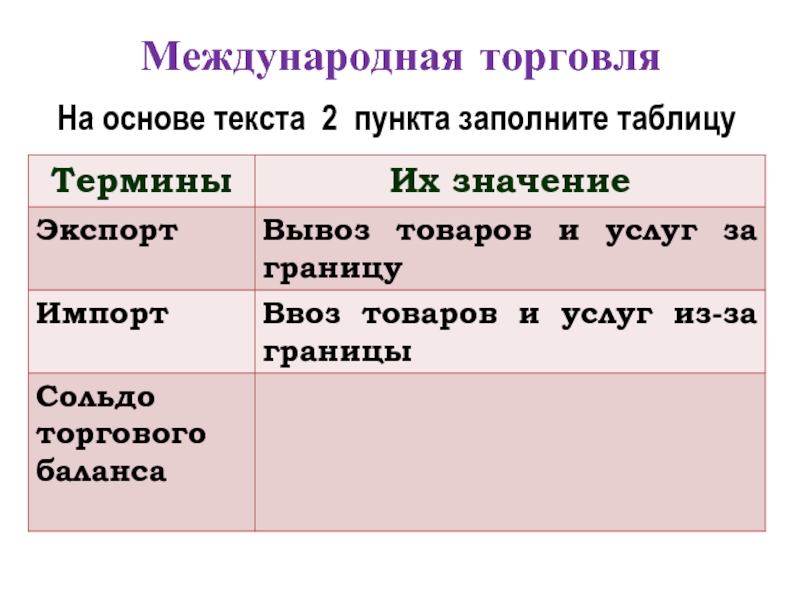 Международная торговля таблица. Таблица мировое хозяйство и Международная торговля. Заполни таблицу и Международная торговля 8 кл.