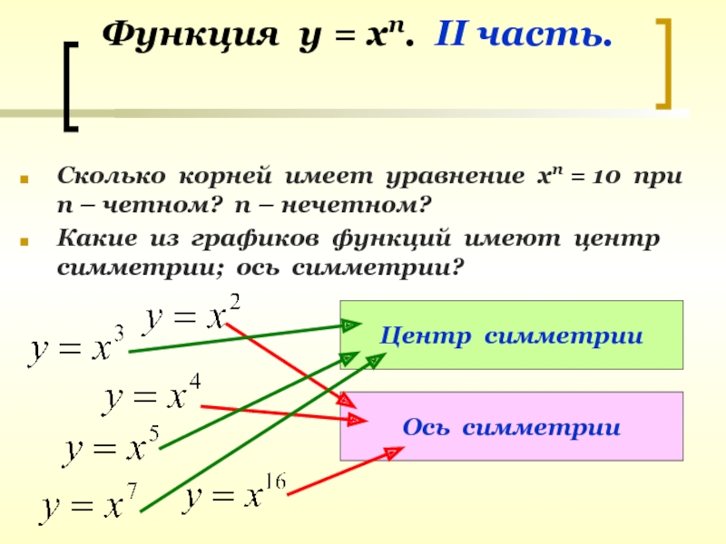 Функция п. Центр симметрии Графика функции. Центр симметрии функции. Уравнения центров симметрии. Узнать сколько корней имеет функция.