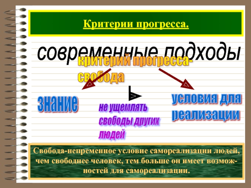 Общественный прогресс презентация