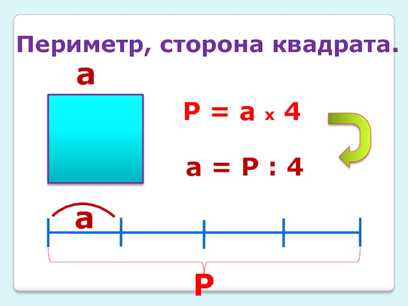 Периметр 3 класс презентация