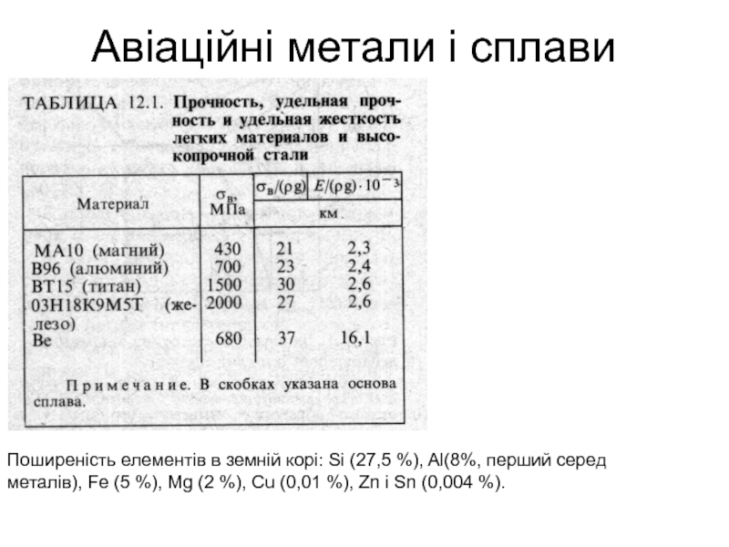 Авиационные металы и сплавы