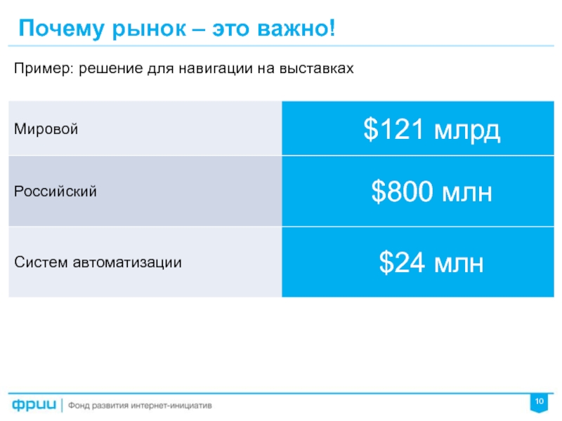 Почему рынок. Формула размера рынка. 8d анализ.