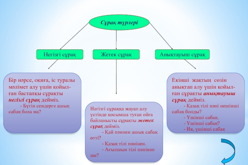 Бастауыш баяндауыш