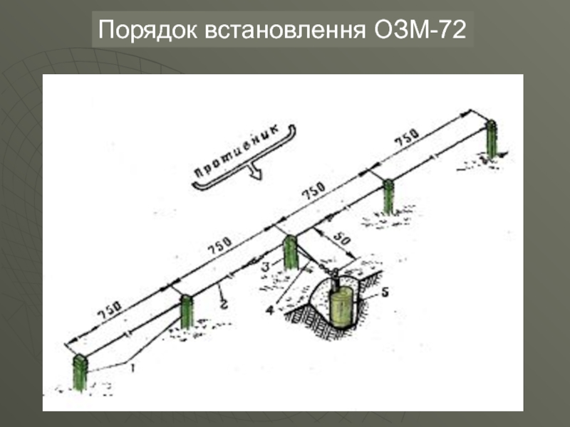 Озм 72. ОЗМ-72 мина ТТХ. Радиус сплошного поражения ОЗМ 72. ОЗМ-72 мина схема установки. ОЗМ-72 ТТХ устройство и Назначение.