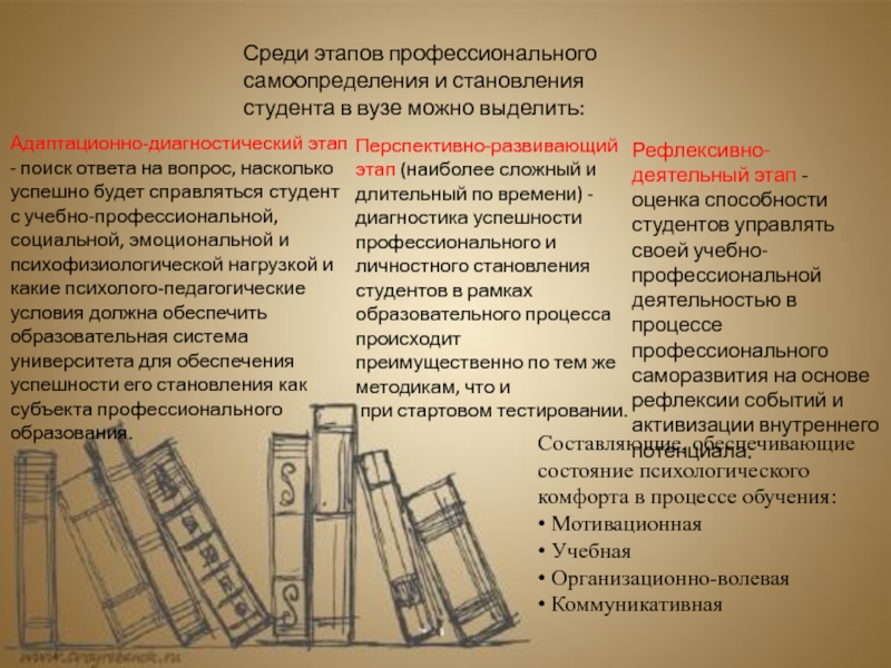 Презентация по дисциплине Педагогика и психология высшей школы Среди этапов профессионального самоопределения и становления студента в вузе можно выделить:Адаптационно-диагностический Среди этапов профессионального самоопределения и становления студента в вузе можно выделить:Адаптационно-диагностический этап - поиск ответа на вопрос,