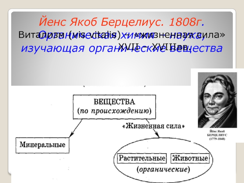 Якоб происхождение. Берцелиус вклад в химию. Берцелиус органическая химия. Йёнс Якоб Берцелиус вклад в химию. Берцелиус Йенс Якоб вклад в изучение органической химии.