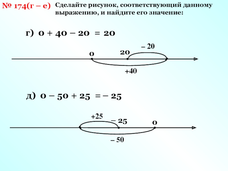 Соответствующей рисунку 3 3 в. Выполни соответствующий рисунок и Найди значение выражения. Сделай рисунок для каждого выражения и Найди его значение. Какому рисунку соответствует данное выражение. Числовые выражения содержащие знаки плюс и минус.