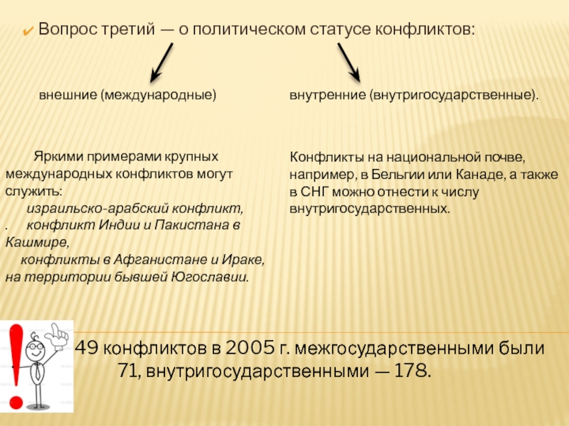 Международные конфликты политика