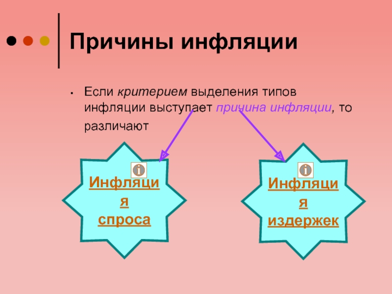 Презентация инфляция 11 класс