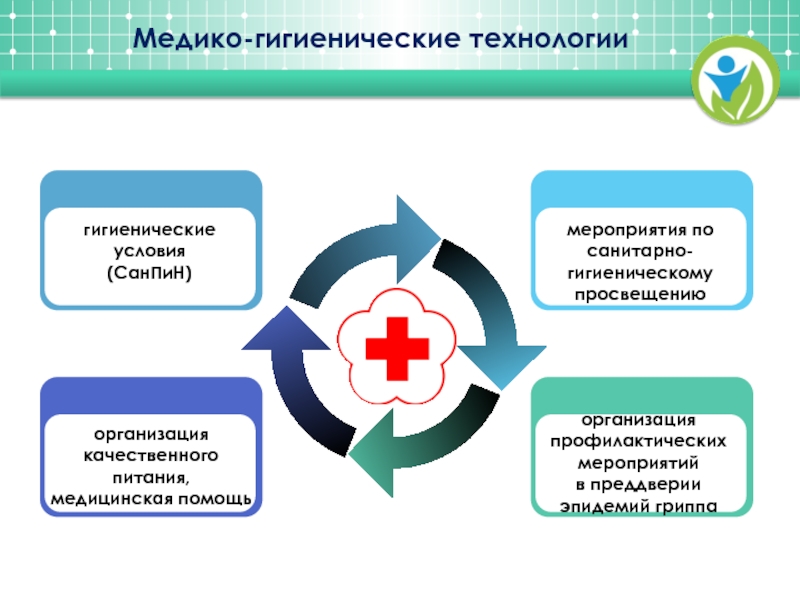 Медико санитарная подготовка презентация