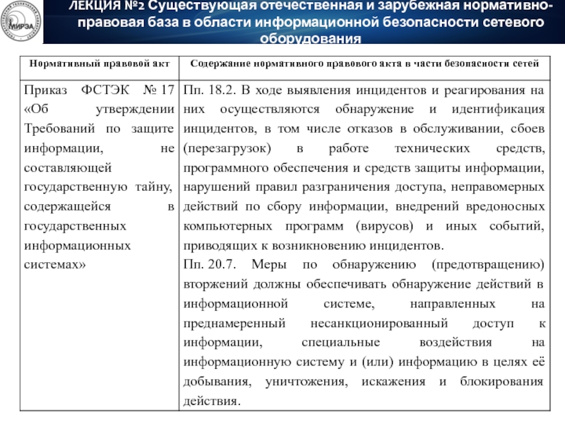 Оборудование лекции. Нормативно правовая база ЕС. Нормативно правовая база Сбербанка. МТС нормативно правовая база.