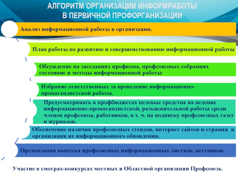 План работы первичной профсоюзной организации