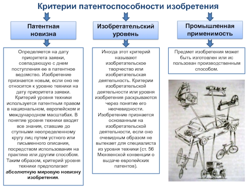 Объекты для патентования промышленного образца отвечающие критерию патентоспособности