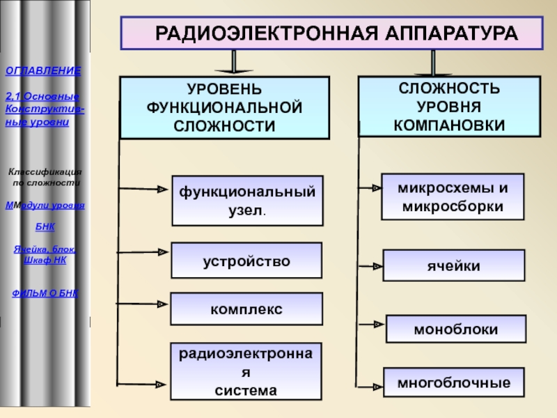 В чем выразилась унификация управления