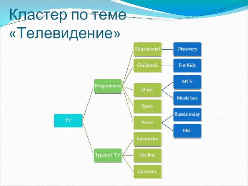 Телевидение презентация английский