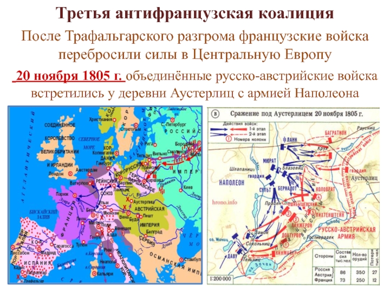 В чем причины участия россии в антифранцузских коалициях составьте план сообщения 1801 1812 кратко