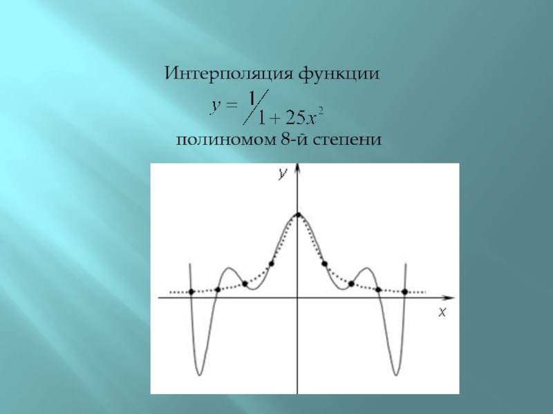 Интерполяция функции. Интерполяция каноническим полиномом. Слайды с интерполяцией. Аппроксимация интерполяция экстраполяция.