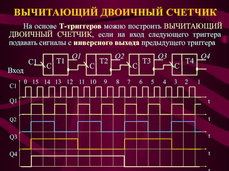 Основа т. Четырехразрядный вычитающий двоичный счетчик. Асинхронный двоичный счетчик. Вычитающий двоичный счетчик импульсов. Асинхронного четырехразрядного двоичного счетчика.