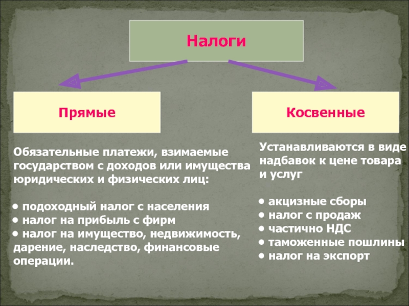 Виды налога презентация