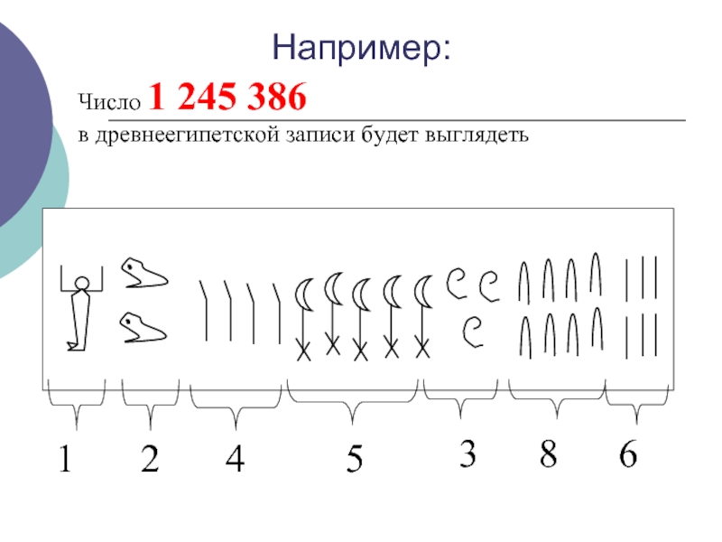 Число 1 245 386  в древнеегипетской записи будет выглядеть1245386Например: