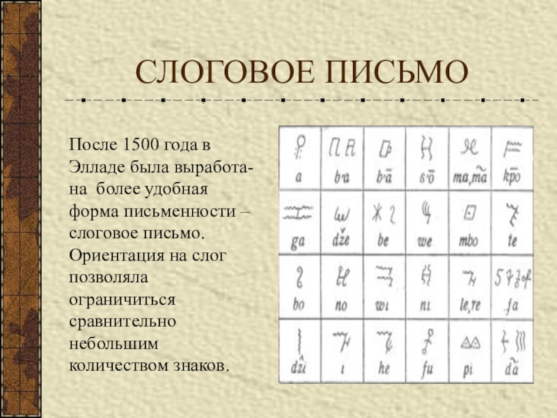 Называть письменный. Слоговое письмо. Древнее слоговое письмо. Словесно-слоговое письмо. Слоговое письмо в древности.