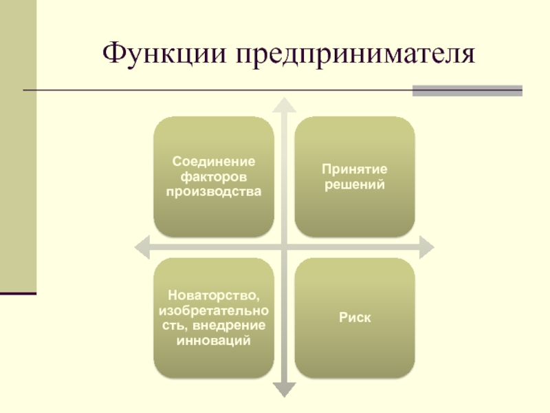 Функции предпринимателя. Основные функции предпринимателя. Главные функции предпринимателя. Профессиональные функции предпринимателя.