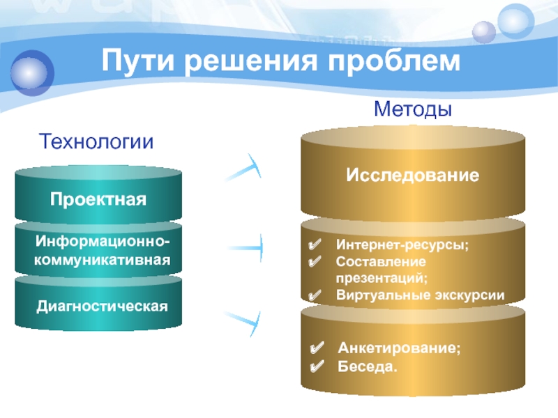 Путь технологии. Методика решения проблем. Технология решения проблем. Методология решения проблем. Методы разрешения проблем.