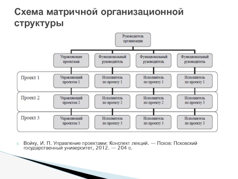 Управление проектами вузы