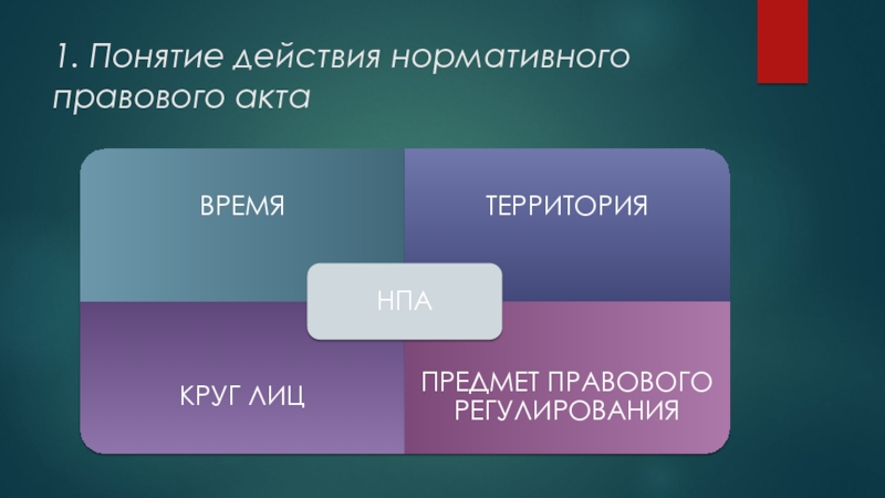 Проект предел. Понятие действие.