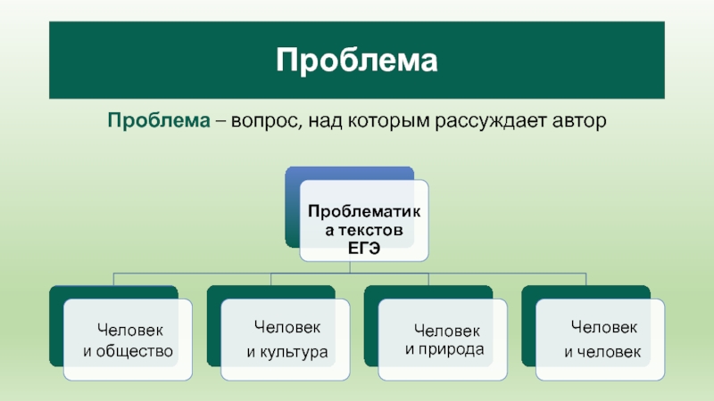 ПроблемаПроблема – вопрос, над которым рассуждает автор