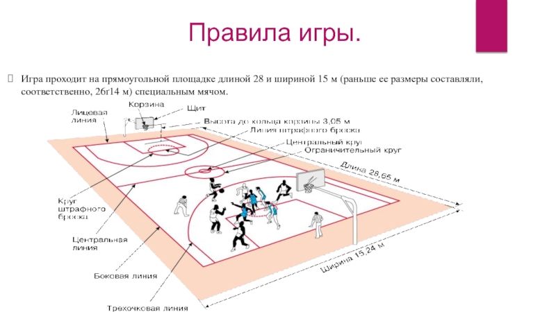 Длина площадки. Игра проходит на прямоугольной площадке длиной. Игра в баскетбол проходит на площадке размером. Игра в баскетбол проходит на площадке длиной и шириной. Игра проводится на прямоугольной площадке размером?.