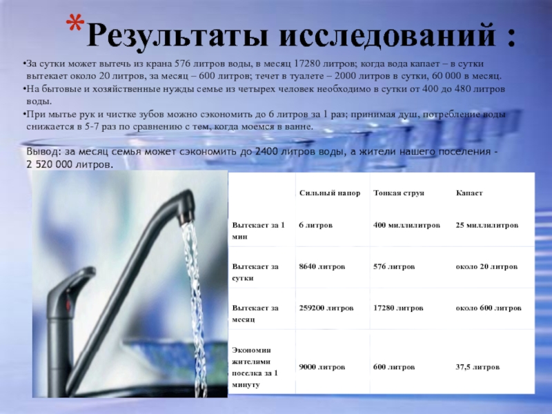 Купить Горячую Воду В Новосибирске