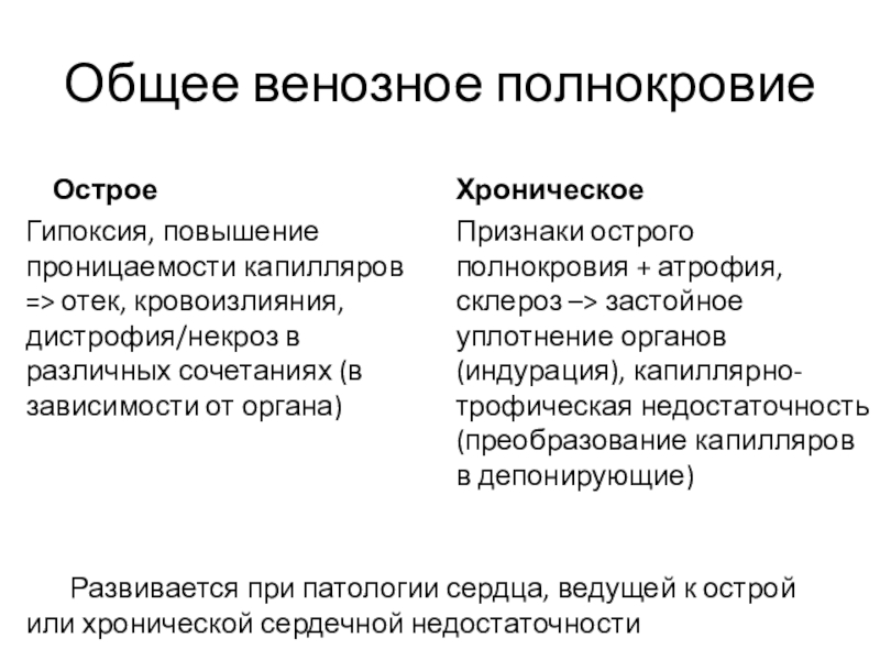 Признаки венозного. Острое и хроническое венозное полнокровие. Хроническое общее венозное полнокровие. Острая венозная гиперемия. Острое общее венозное полнокровие.