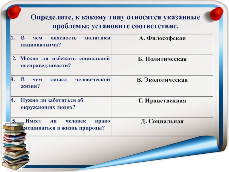 К какому типу относятся вопросы. Типу относится. Какой Тип. Человека относят к типу. В чем опасность политики национализма.